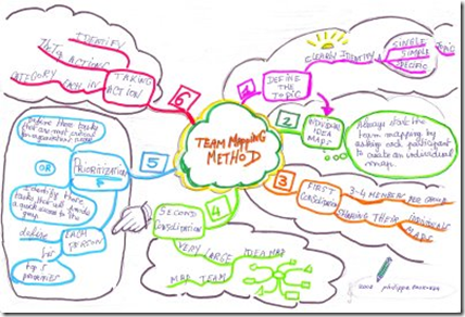 Visual Mapping: Idea Mapping Workshops Scheduled